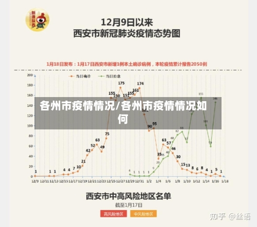 各州市疫情情况/各州市疫情情况如何-第1张图片