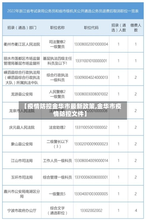 【疫情防控金华市最新政策,金华市疫情防控文件】-第2张图片