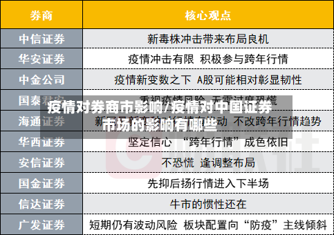 疫情对券商市影响/疫情对中国证券市场的影响有哪些-第2张图片