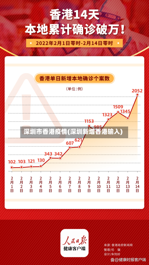 深圳市香港疫情(深圳新增香港输入)-第3张图片