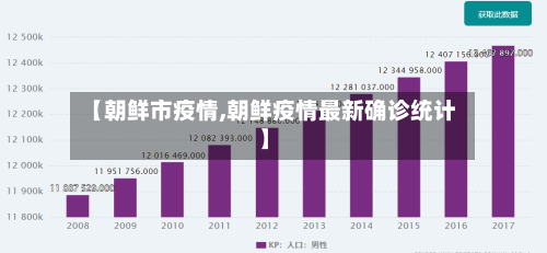 【朝鲜市疫情,朝鲜疫情最新确诊统计】-第1张图片