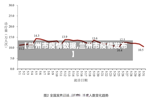 【兰州市疫情数据,兰州市疫情发布】-第2张图片