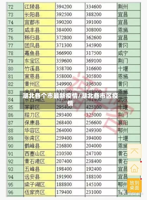 湖北各个市最新疫情/湖北各市区疫情-第3张图片