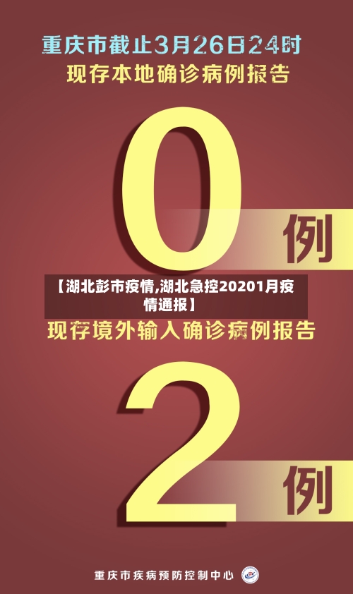 【湖北彭市疫情,湖北急控20201月疫情通报】-第2张图片