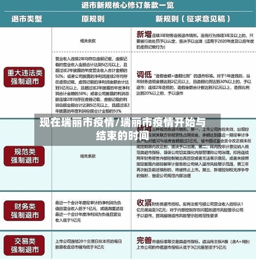 现在瑞丽市疫情/瑞丽市疫情开始与结束的时间-第3张图片