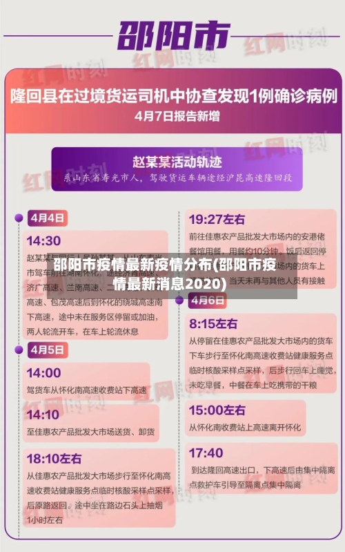 邵阳市疫情最新疫情分布(邵阳市疫情最新消息2020)-第1张图片