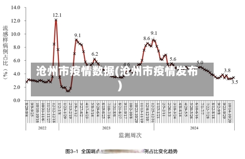 沧州市疫情数据(沧州市疫情发布)-第1张图片