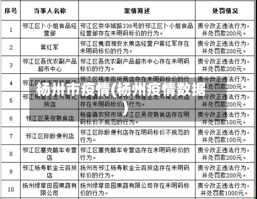 杨卅市疫情(杨州疫情数据)-第2张图片