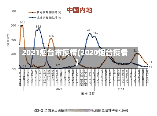 2021烟台市疫情(2020烟台疫情)-第1张图片