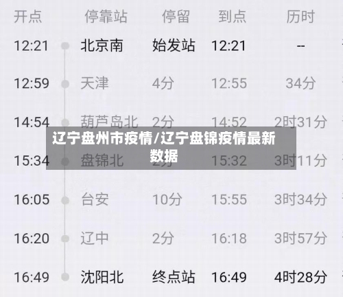 辽宁盘州市疫情/辽宁盘锦疫情最新数据-第3张图片