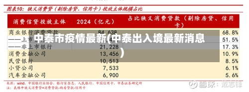 中泰市疫情最新(中泰出入境最新消息)-第1张图片