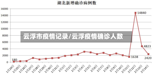云浮市疫情记录/云浮疫情确诊人数-第1张图片