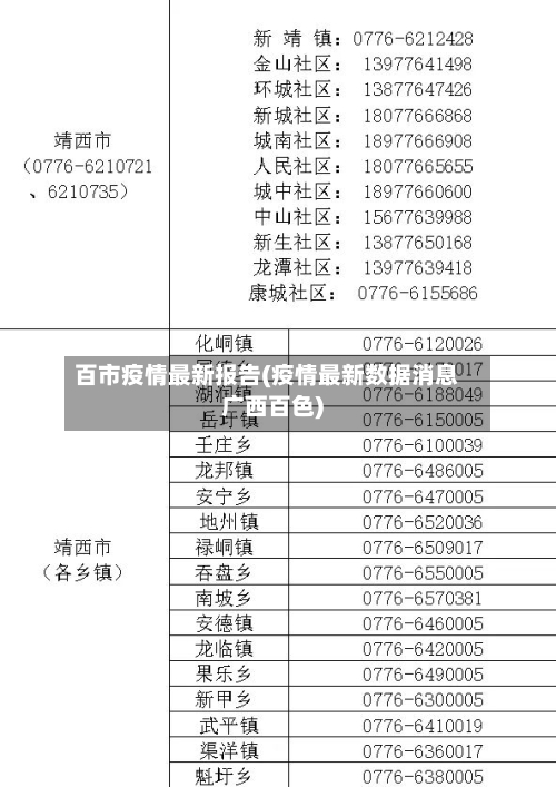 百市疫情最新报告(疫情最新数据消息广西百色)-第2张图片